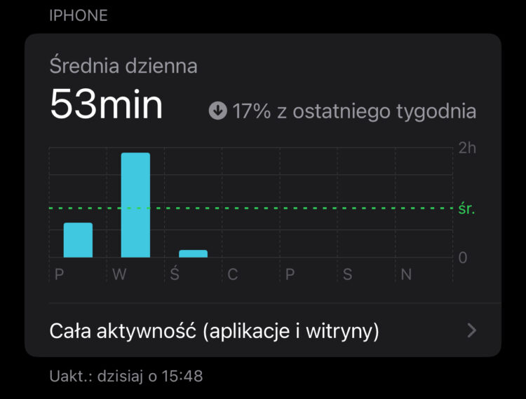 Czas przed ekranem